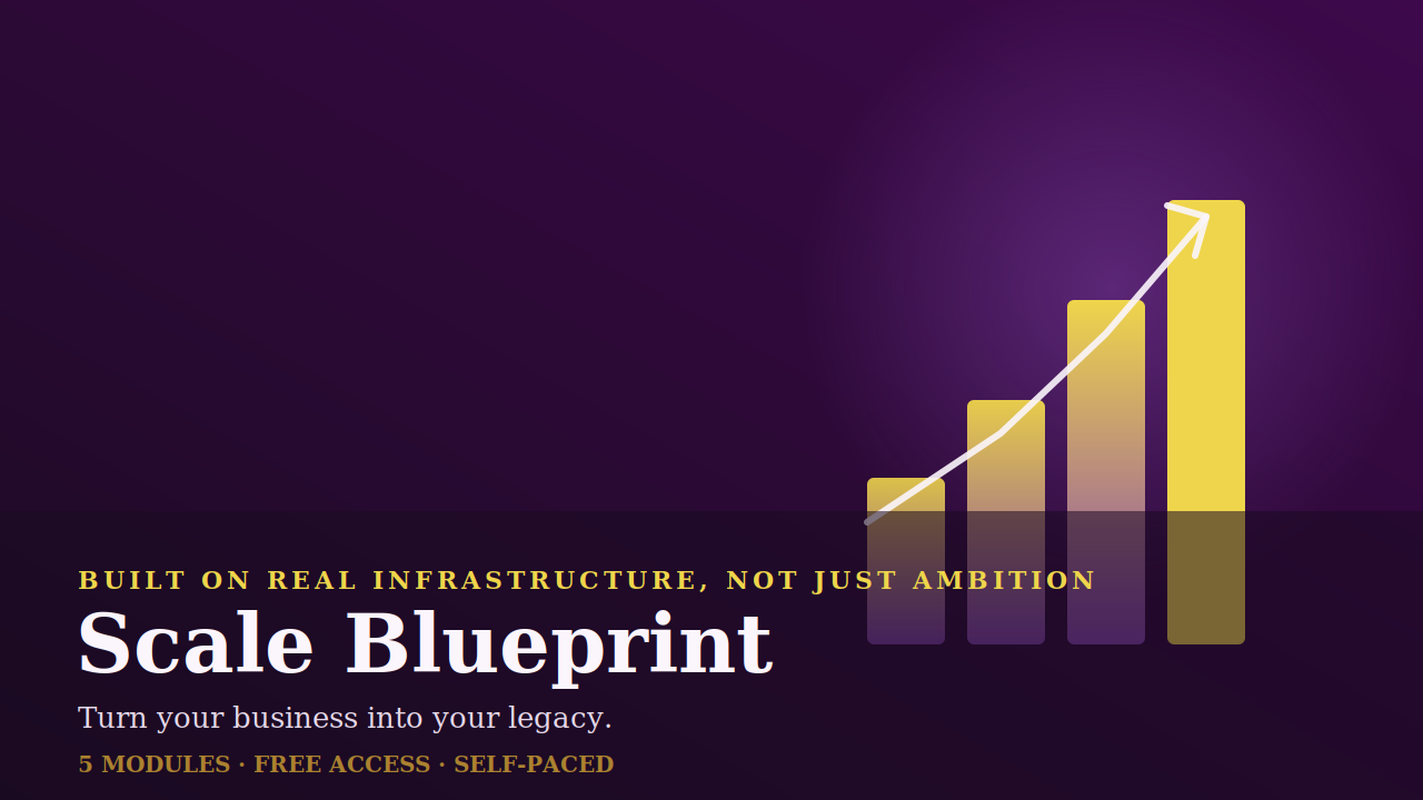Business Scaling: From Surviving to Systemized
